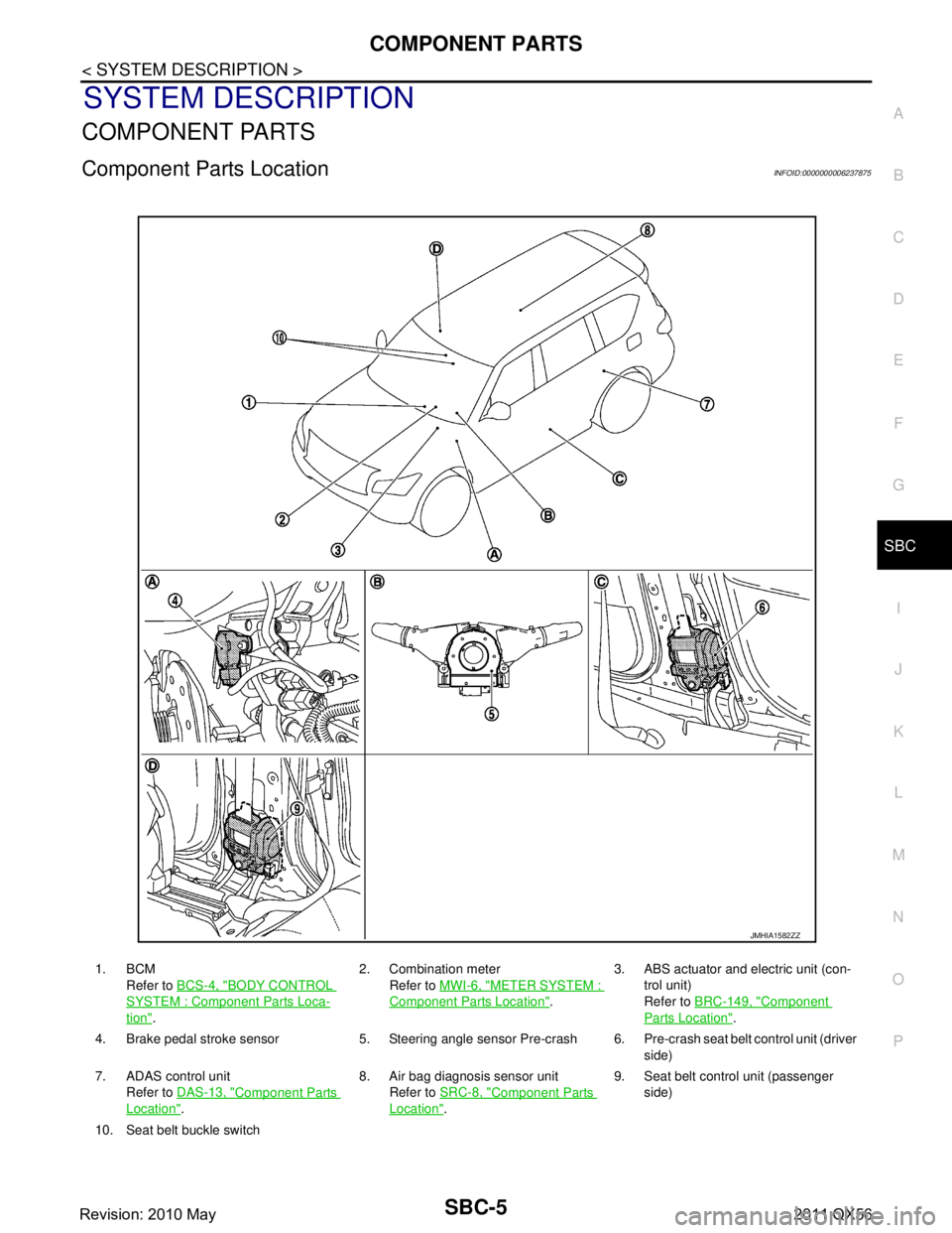 INFINITI QX56 2011  Factory Service Manual 
COMPONENT PARTSSBC-5
< SYSTEM DESCRIPTION >
C
DE
F
G
I
J
K L
M A
B
SBC
N
O P
SYSTEM DESCRIPTION
COMPONENT PARTS
Component Parts LocationINFOID:0000000006237875
1. BCM Refer to  BCS-4, "
BODY CONTROL 