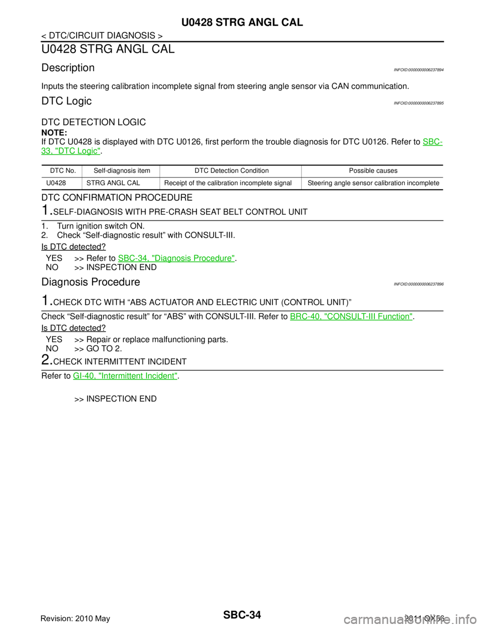 INFINITI QX56 2011 Factory Service Manual
SBC-34
< DTC/CIRCUIT DIAGNOSIS >
U0428 STRG ANGL CAL
U0428 STRG ANGL CAL
DescriptionINFOID:0000000006237894
Inputs the steering calibration incomplete signal from steering angle sensor via CAN commun INFINITI QX56 2011 Factory Service Manual
SBC-34
< DTC/CIRCUIT DIAGNOSIS >
U0428 STRG ANGL CAL
U0428 STRG ANGL CAL
DescriptionINFOID:0000000006237894
Inputs the steering calibration incomplete signal from steering angle sensor via CAN commun