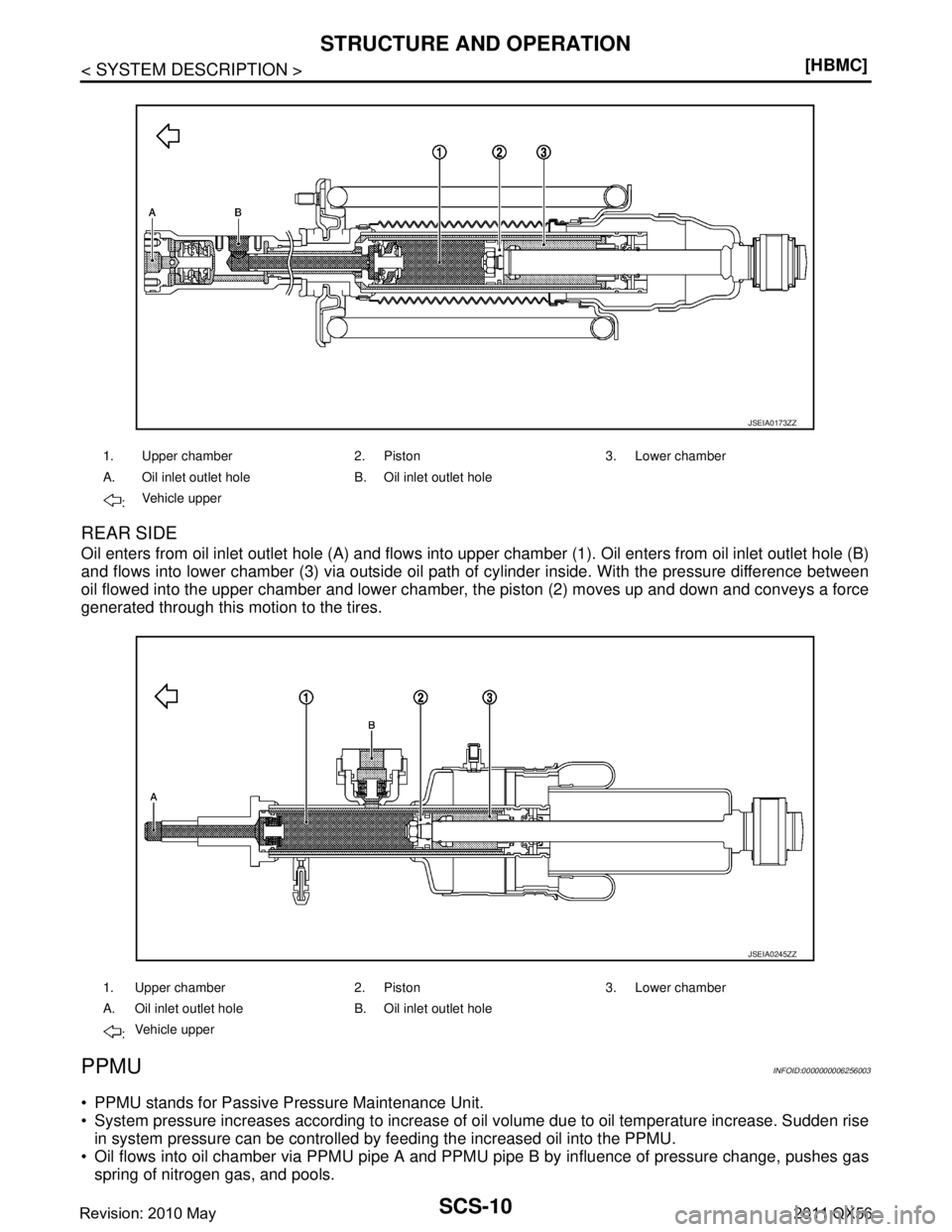 INFINITI QX56 2011  Factory Service Manual 
SCS-10
< SYSTEM DESCRIPTION >[HBMC]
STRUCTURE AND OPERATION
REAR SIDE
Oil enters from oil inlet outlet hole (A) and flows into upper
 chamber (1). Oil enters from oil inlet outlet hole (B)
and flows 