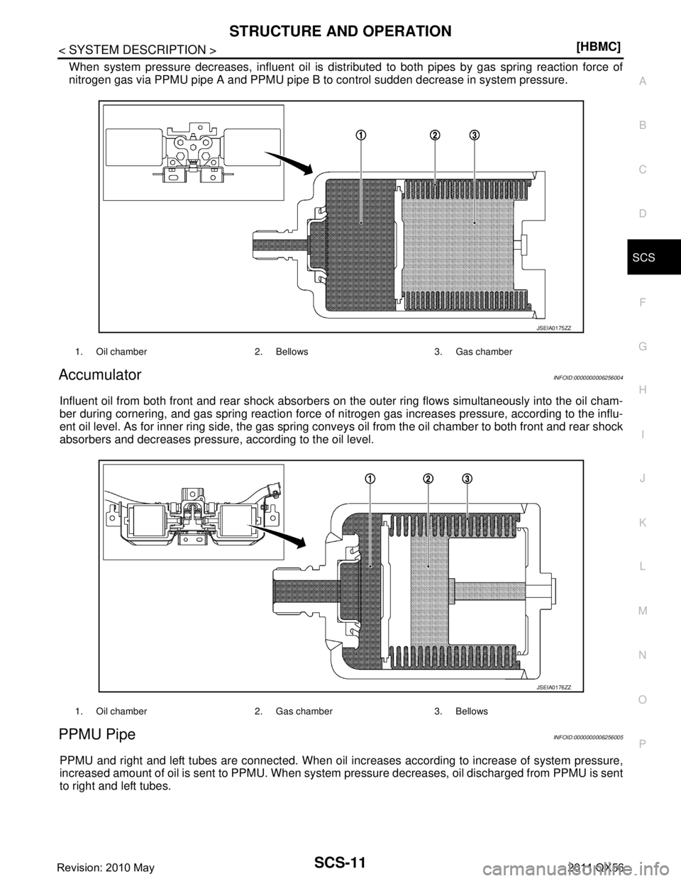 INFINITI QX56 2011  Factory Service Manual 
STRUCTURE AND OPERATIONSCS-11
< SYSTEM DESCRIPTION > [HBMC]
C
D
F
G H
I
J
K L
M A
B
SCS
N
O P
When system pressure decreases, influent oil is dist ributed to both pipes by gas spring reaction force o