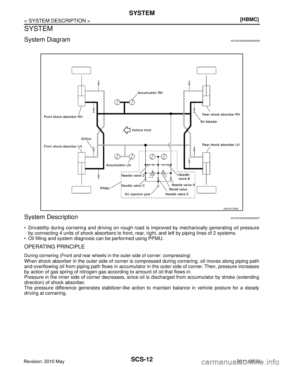 INFINITI QX56 2011  Factory Service Manual 
SCS-12
< SYSTEM DESCRIPTION >[HBMC]
SYSTEM
SYSTEM
System DiagramINFOID:0000000006256006
System DescriptionINFOID:0000000006256007
 Drivability during cornering and driving on rough road 
is improved