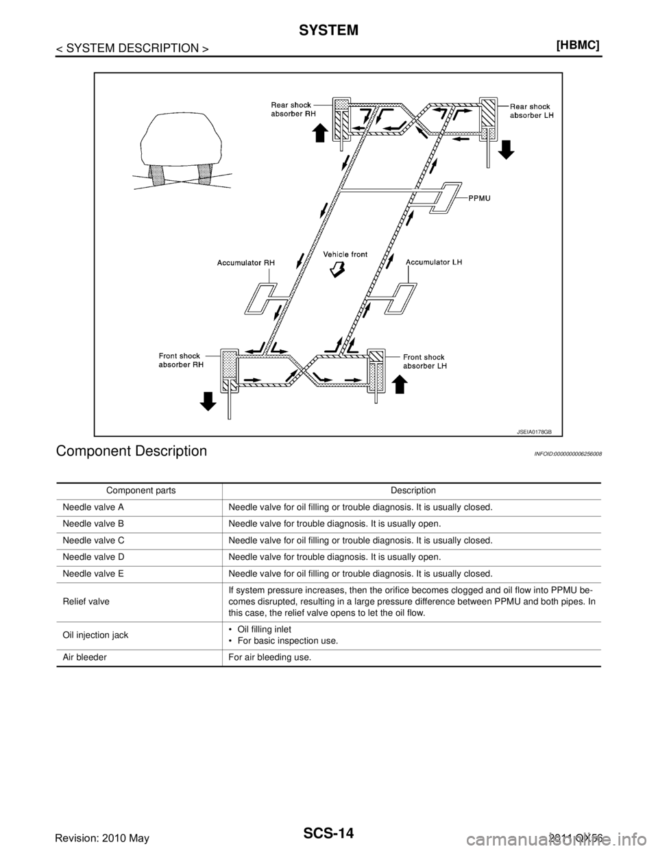 INFINITI QX56 2011  Factory Service Manual 
SCS-14
< SYSTEM DESCRIPTION >[HBMC]
SYSTEM
Component Description
INFOID:0000000006256008
JSEIA0178GB
Component parts Description
Needle valve A Needle valve for oil filling or trouble diagnosis. It i