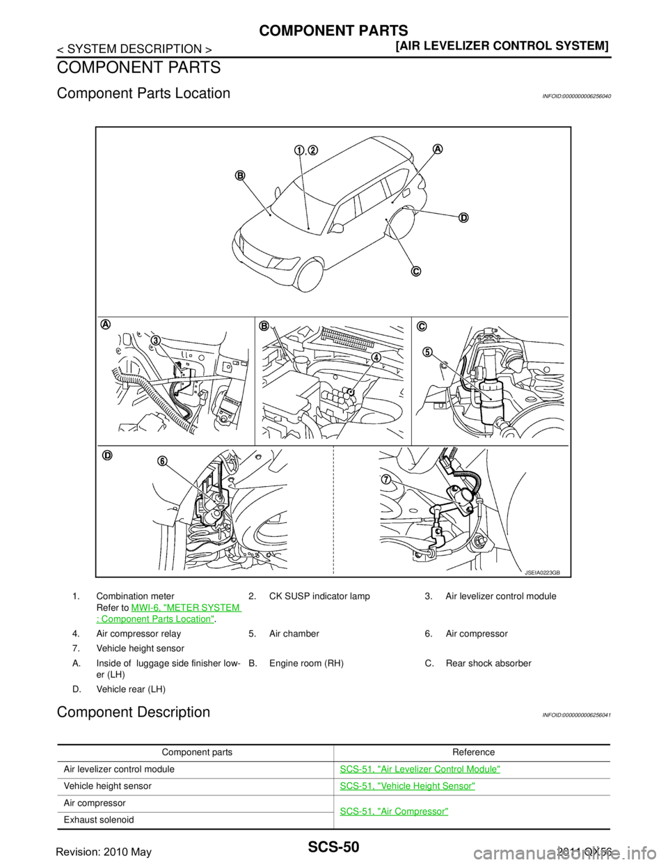 INFINITI QX56 2011  Factory Service Manual 
SCS-50
< SYSTEM DESCRIPTION >[AIR LEVELIZER CONTROL SYSTEM]
COMPONENT PARTS
COMPONENT PARTS
Component Parts LocationINFOID:0000000006256040
Component DescriptionINFOID:0000000006256041
1. Combination