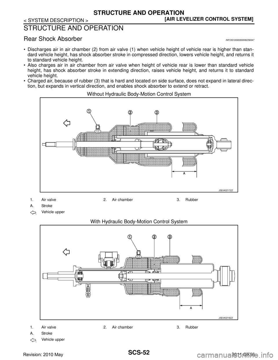 INFINITI QX56 2011  Factory Service Manual 
SCS-52
< SYSTEM DESCRIPTION >[AIR LEVELIZER CONTROL SYSTEM]
STRUCTURE AND OPERATION
STRUCTURE AND OPERATION
Rear Shock AbsorberINFOID:0000000006256047
 Discharges air in air chamber (2) from air val