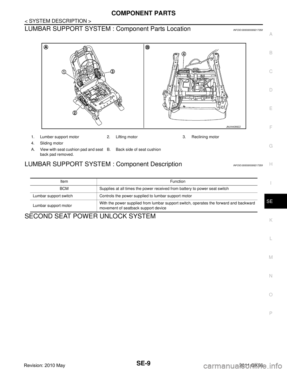 INFINITI QX56 2011  Factory Service Manual 
COMPONENT PARTSSE-9
< SYSTEM DESCRIPTION >
C
DE
F
G H
I
K L
M A
B
SE
N
O P
LUMBAR SUPPORT SYSTEM : Component Parts LocationINFOID:0000000006217358
LUMBAR SUPPORT SYSTEM  : Component DescriptionINFOID