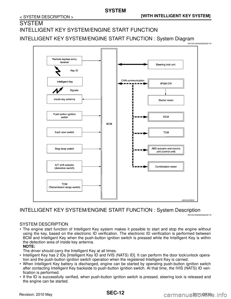 INFINITI QX56 2011  Factory Service Manual 
SEC-12
< SYSTEM DESCRIPTION >[WITH INTELLIGENT KEY SYSTEM]
SYSTEM
SYSTEM
INTELLIGENT KEY SYSTEM
/ENGINE START FUNCTION
INTELLIGENT KEY SYSTEM/ENGINE  START FUNCTION : System Diagram
INFOID:0000000006