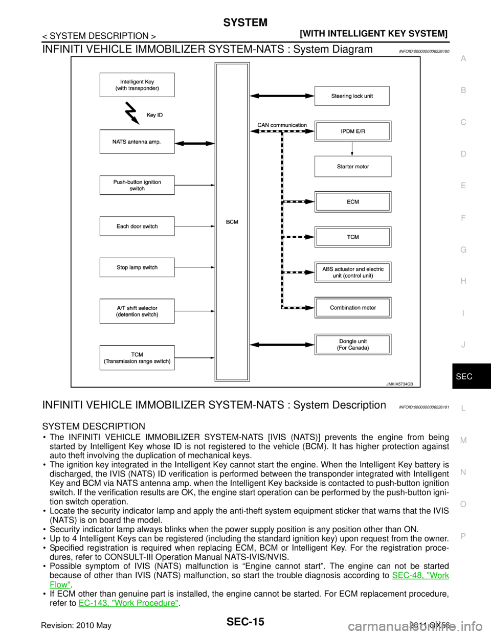 INFINITI QX56 2011  Factory Service Manual 
SYSTEMSEC-15
< SYSTEM DESCRIPTION > [WITH INTELLIGENT KEY SYSTEM]
C
D
E
F
G H
I
J
L
M A
B
SEC
N
O P
INFINITI VEHICLE IMMOBILIZE R SYSTEM-NATS : System DiagramINFOID:0000000006226180
INFINITI VEHICLE 