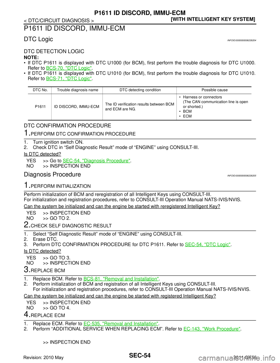 INFINITI QX56 2011  Factory Service Manual 
SEC-54
< DTC/CIRCUIT DIAGNOSIS >[WITH INTELLIGENT KEY SYSTEM]
P1611 ID DISCORD, IMMU-ECM
P1611 ID DISCORD, IMMU-ECM
DTC LogicINFOID:0000000006226204
DTC DETECTION LOGIC
NOTE:
 If DTC P1611 is displa