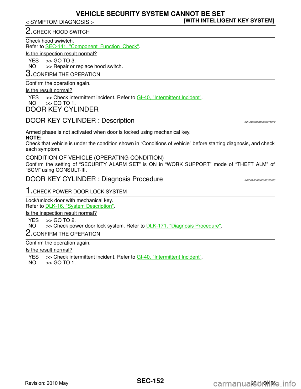 INFINITI QX56 2011  Factory Service Manual 
SEC-152
< SYMPTOM DIAGNOSIS >[WITH INTELLIGENT KEY SYSTEM]
VEHICLE SECURITY SYSTEM CANNOT BE SET
2.CHECK HOOD SWITCH
Check hood swiwtch.
Refer to  SEC-141, "
ComponentFunctionCheck".
Is the inspectio