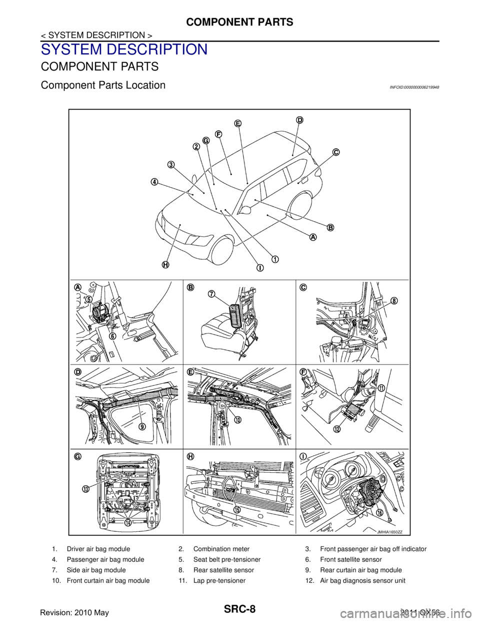 INFINITI QX56 2011  Factory Service Manual 
SRC-8
< SYSTEM DESCRIPTION >
COMPONENT PARTS
SYSTEM DESCRIPTION
COMPONENT PARTS
Component Parts LocationINFOID:0000000006219948
1. Driver air bag module  2. Combination meter 3. Front passenger air b