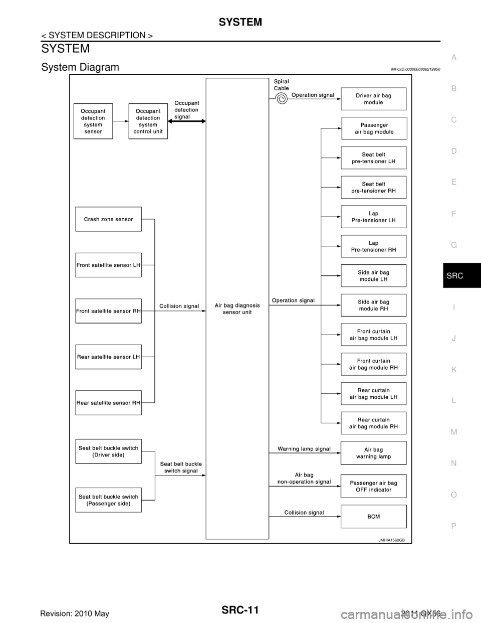 INFINITI QX56 2011  Factory Service Manual 
SYSTEMSRC-11
< SYSTEM DESCRIPTION >
C
DE
F
G
I
J
K L
M A
B
SRC
N
O P
SYSTEM
System DiagramINFOID:0000000006219950
JMHIA1560GB
Revision: 2010 May2011 QX56  