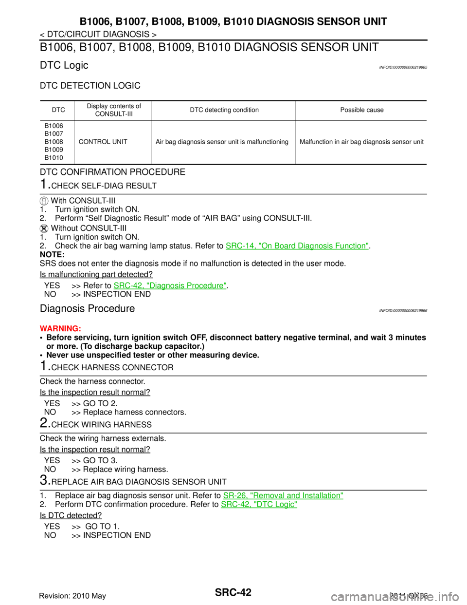 INFINITI QX56 2011 Factory Service Manual
SRC-42
< DTC/CIRCUIT DIAGNOSIS >
B1006, B1007, B1008, B1009, B1010 DIAGNOSIS SENSOR UNIT
B1006, B1007, B1008, B1009, B1010 DIAGNOSIS SENSOR UNIT
DTC LogicINFOID:0000000006219965
DTC DETECTION LOGIC
INFINITI QX56 2011 Factory Service Manual
SRC-42
< DTC/CIRCUIT DIAGNOSIS >
B1006, B1007, B1008, B1009, B1010 DIAGNOSIS SENSOR UNIT
B1006, B1007, B1008, B1009, B1010 DIAGNOSIS SENSOR UNIT
DTC LogicINFOID:0000000006219965
DTC DETECTION LOGIC