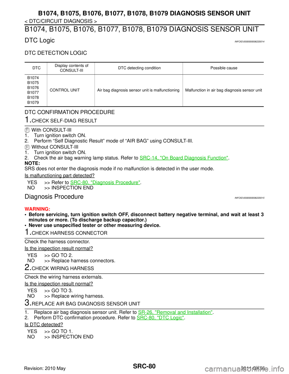 INFINITI QX56 2011 Factory Service Manual
SRC-80
< DTC/CIRCUIT DIAGNOSIS >
B1074, B1075, B1076, B1077, B1078, B1079 DIAGNOSIS SENSOR UNIT
B1074, B1075, B1076, B1077, B1078, B1079 DIAGNOSIS SENSOR UNIT
DTC LogicINFOID:0000000006220014
DTC DE INFINITI QX56 2011 Factory Service Manual
SRC-80
< DTC/CIRCUIT DIAGNOSIS >
B1074, B1075, B1076, B1077, B1078, B1079 DIAGNOSIS SENSOR UNIT
B1074, B1075, B1076, B1077, B1078, B1079 DIAGNOSIS SENSOR UNIT
DTC LogicINFOID:0000000006220014
DTC DE