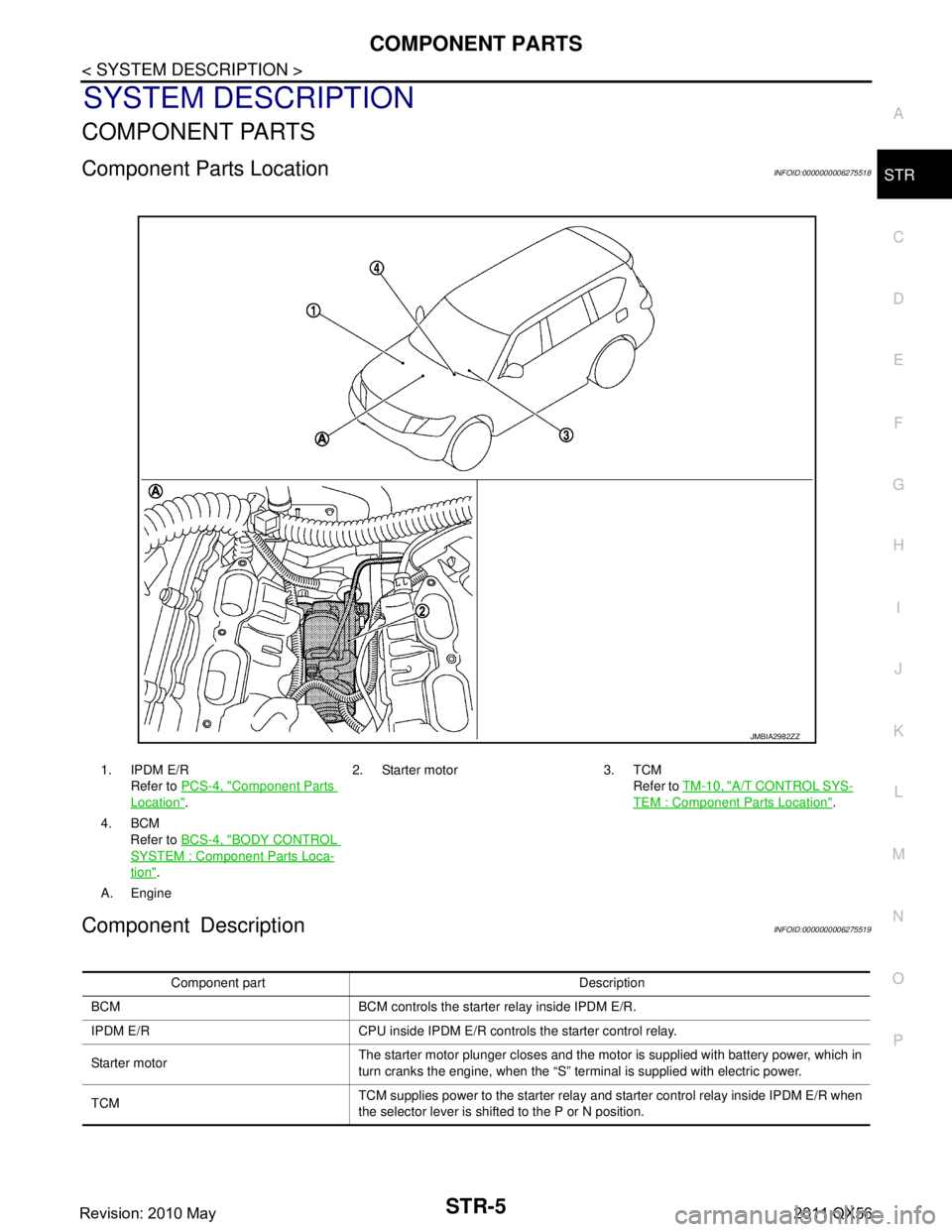 INFINITI QX56 2011  Factory Service Manual 
COMPONENT PARTSSTR-5
< SYSTEM DESCRIPTION >
C
DE
F
G H
I
J
K L
M A
STR
NP
O
SYSTEM DESCRIPTION
COMPONENT PARTS
Component Parts LocationINFOID:0000000006275518
Component DescriptionINFOID:000000000627