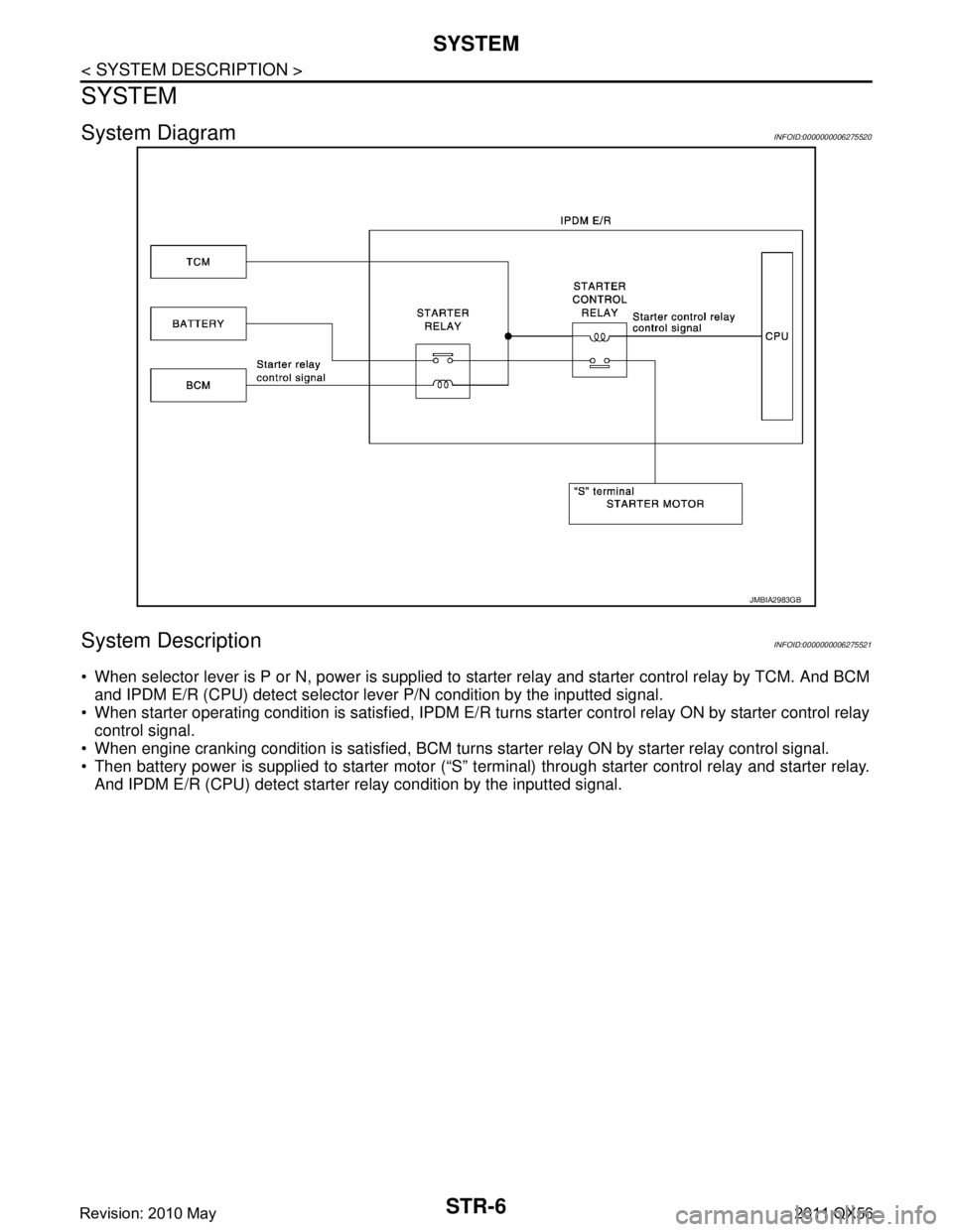 INFINITI QX56 2011  Factory Service Manual 
STR-6
< SYSTEM DESCRIPTION >
SYSTEM
SYSTEM
System DiagramINFOID:0000000006275520
System DescriptionINFOID:0000000006275521
 When selector lever is P or N, power is supplied to starter relay and star