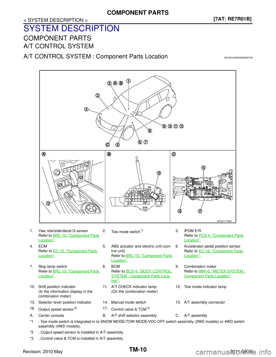 INFINITI QX56 2011  Factory Service Manual 
TM-10
< SYSTEM DESCRIPTION >[7AT: RE7R01B]
COMPONENT PARTS
SYSTEM DESCRIPTION
COMPONENT PARTS
A/T CONTROL SYSTEM
A/T CONTROL SYSTEM : Co
mponent Parts LocationINFOID:0000000006226738
1. Yaw rate/side