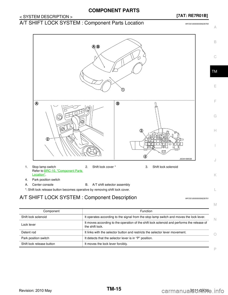 INFINITI QX56 2011  Factory Service Manual 
COMPONENT PARTSTM-15
< SYSTEM DESCRIPTION > [7AT: RE7R01B]
C
EF
G H
I
J
K L
M A
B
TM
N
O P
A/T SHIFT LOCK SYSTEM  : Component Parts LocationINFOID:0000000006226760
A/T SHIFT LOCK SYSTEM : Component D