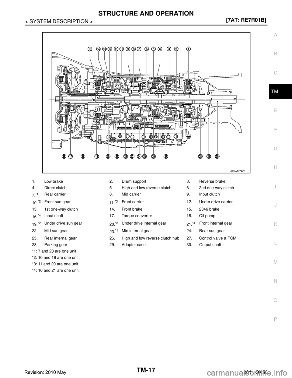 INFINITI QX56 2011  Factory Service Manual 
STRUCTURE AND OPERATIONTM-17
< SYSTEM DESCRIPTION > [7AT: RE7R01B]
C
EF
G H
I
J
K L
M A
B
TM
N
O P
1. Low brake 2. Drum support 3. Reverse brake
4. Direct clutch 5. High and low reverse clutch 6. 2nd