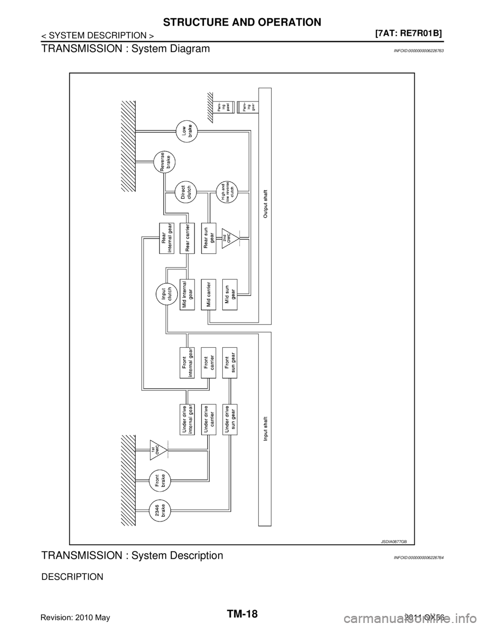 INFINITI QX56 2011  Factory Service Manual 
TM-18
< SYSTEM DESCRIPTION >[7AT: RE7R01B]
STRUCTURE AND OPERATION
TRANSMISSION : System Diagram
INFOID:0000000006226763
TRANSMISSION : System DescriptionINFOID:0000000006226764
DESCRIPTION
JSDIA0877