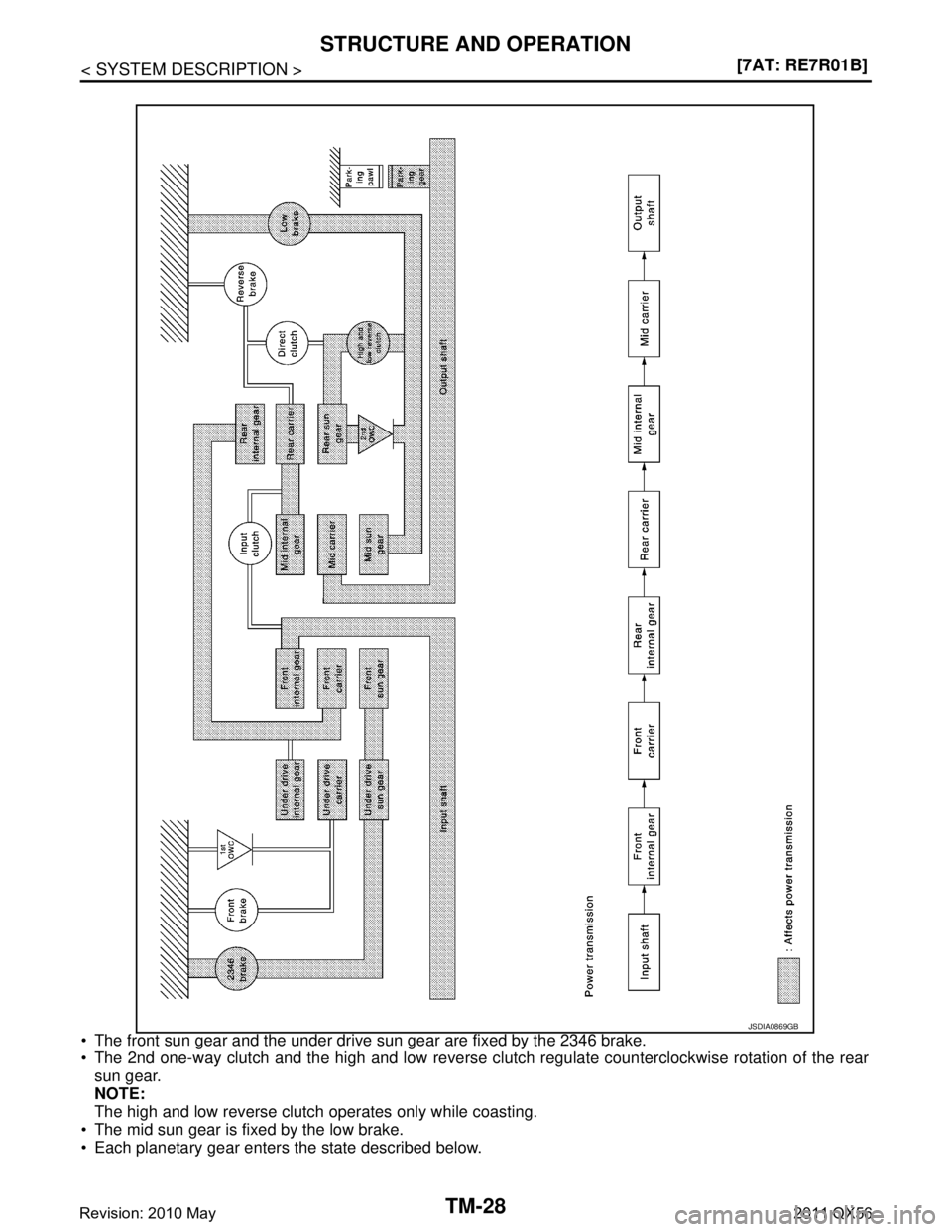 INFINITI QX56 2011  Factory Service Manual 
TM-28
< SYSTEM DESCRIPTION >[7AT: RE7R01B]
STRUCTURE AND OPERATION
 The front sun gear and the under drive sun gear are fixed by the 2346 brake.
 The 2nd one-way clutch and the high and low reverse
