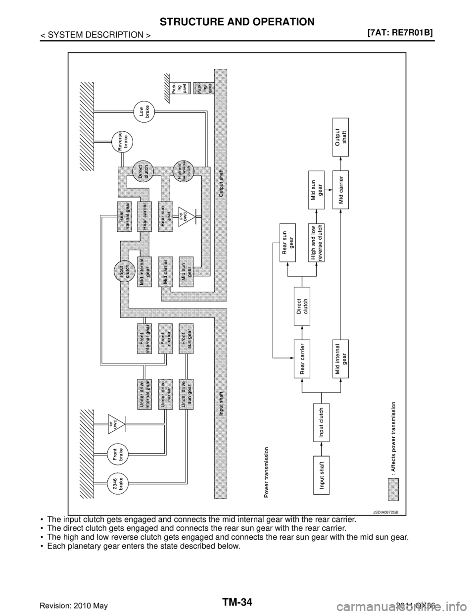 INFINITI QX56 2011  Factory Service Manual 
TM-34
< SYSTEM DESCRIPTION >[7AT: RE7R01B]
STRUCTURE AND OPERATION
 The input clutch gets engaged and connects the mid internal gear with the rear carrier.
 The direct clutch gets engaged and conne