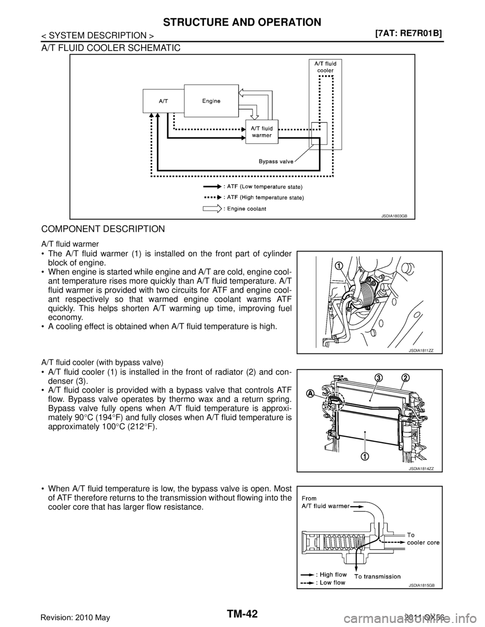 INFINITI QX56 2011  Factory Service Manual 
TM-42
< SYSTEM DESCRIPTION >[7AT: RE7R01B]
STRUCTURE AND OPERATION
A/T FLUID COOLER SCHEMATIC
COMPONENT DESCRIPTION
A/T fluid warmer
 The A/T fluid warmer (1) is installed on the front part of cylin