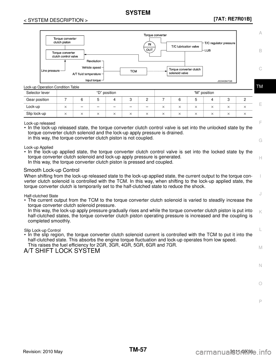 INFINITI QX56 2011  Factory Service Manual 
SYSTEMTM-57
< SYSTEM DESCRIPTION > [7AT: RE7R01B]
C
EF
G H
I
J
K L
M A
B
TM
N
O PLock-up Operation Condition Table
Lock-up released
 In the lock-up released state, the torque converter clutch  contr