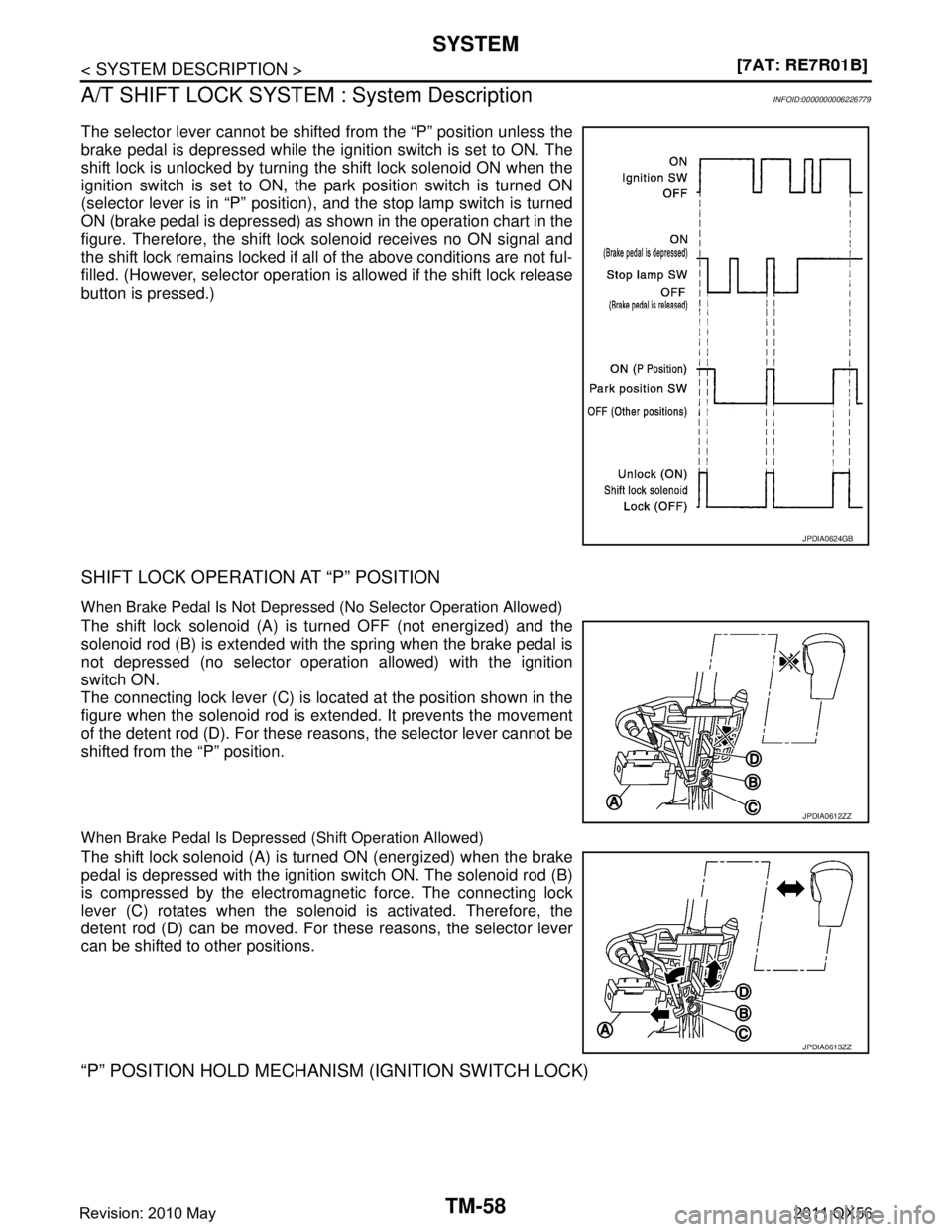 INFINITI QX56 2011  Factory Service Manual 
TM-58
< SYSTEM DESCRIPTION >[7AT: RE7R01B]
SYSTEM
A/T SHIFT LOCK SYSTEM  : System Description
INFOID:0000000006226779
The selector lever cannot be shift ed from the “P” position unless the
brake 