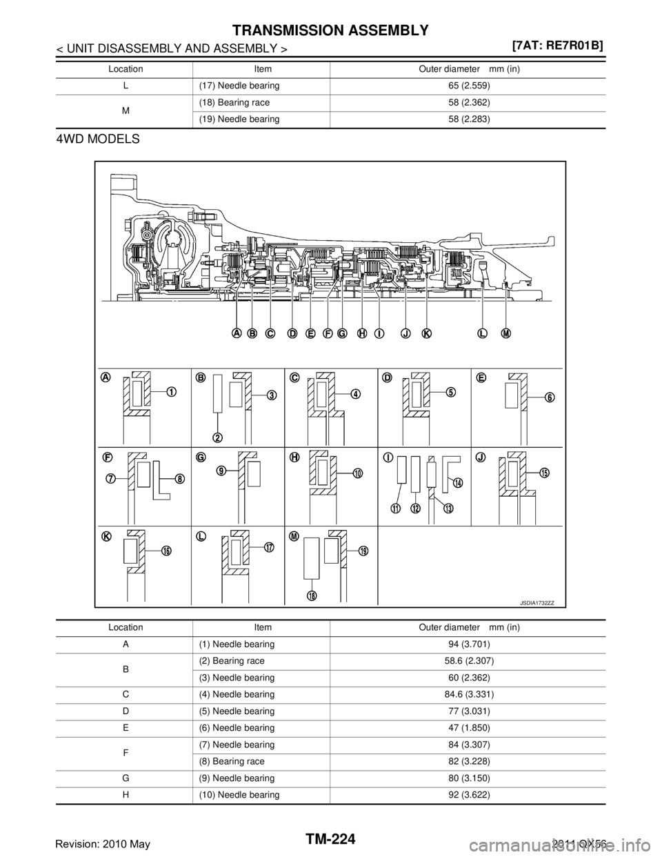 INFINITI QX56 2011  Factory Service Manual 
TM-224
< UNIT DISASSEMBLY AND ASSEMBLY >[7AT: RE7R01B]
TRANSMISSION ASSEMBLY
4WD MODELS
L (17) Needle bearing 65 (2.559)
M (18) Bearing race 58 (2.362)
(19) Needle bearing 58 (2.283)
Location Item Ou