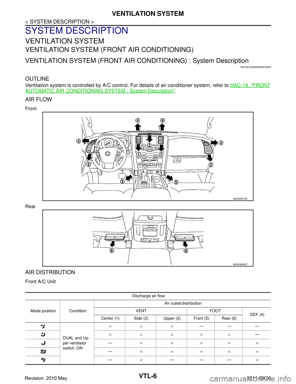 INFINITI QX56 2011  Factory Service Manual 
VTL-6
< SYSTEM DESCRIPTION >
VENTILATION SYSTEM
SYSTEM DESCRIPTION
VENTILATION SYSTEM
VENTILATION SYSTEM (FRONT AIR CONDITIONING)
VENTILATION SYSTEM (FRONT AIR CO NDITIONING) : System Description
INF