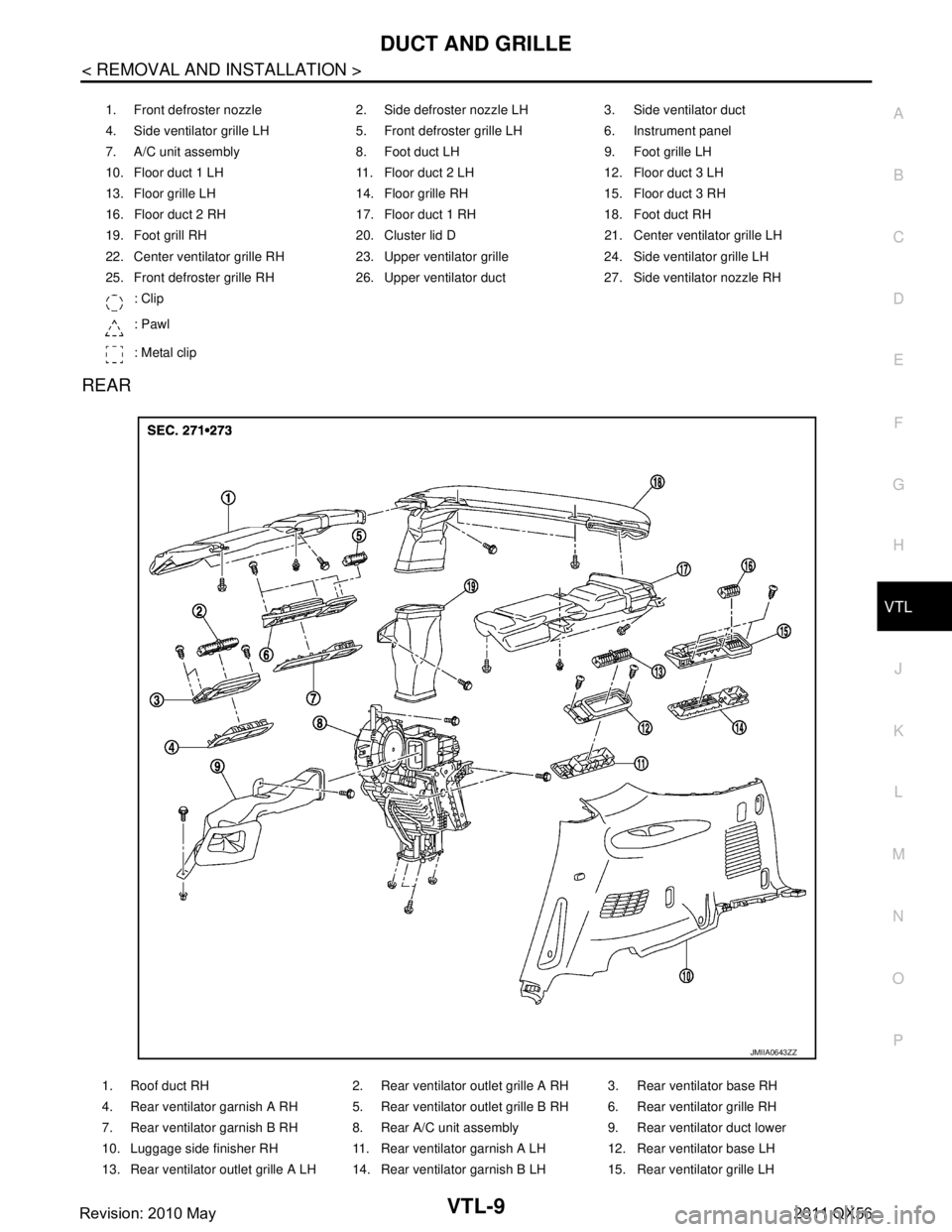 INFINITI QX56 2011  Factory Service Manual 
DUCT AND GRILLEVTL-9
< REMOVAL AND INSTALLATION >
C
DE
F
G H
J
K L
M A
B
VTL
N
O P
REAR
1. Front defroster nozzle 2. Side defroster nozzle LH 3. Side ventilator duct
4. Side ventilator grille LH 5. F