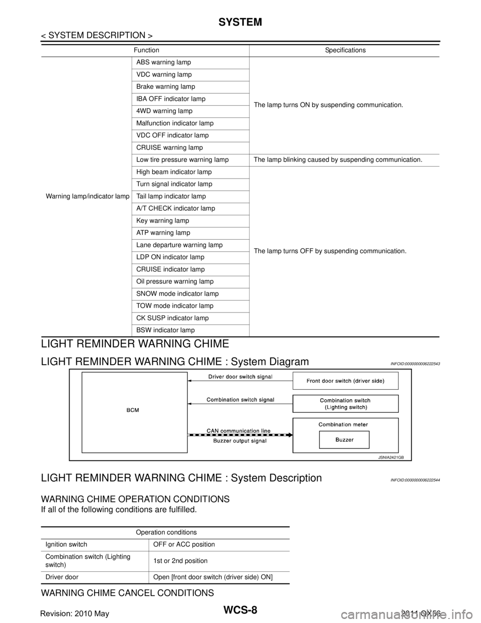 INFINITI QX56 2011 Factory Service Manual
WCS-8
< SYSTEM DESCRIPTION >
SYSTEM
LIGHT REMINDER WARNING CHIME
LIGHT REMINDER WARNING CHIME : System DiagramINFOID:0000000006222543
LIGHT REMINDER WARNING CHIME : System DescriptionINFOID:000000000 INFINITI QX56 2011 Factory Service Manual
WCS-8
< SYSTEM DESCRIPTION >
SYSTEM
LIGHT REMINDER WARNING CHIME
LIGHT REMINDER WARNING CHIME : System DiagramINFOID:0000000006222543
LIGHT REMINDER WARNING CHIME : System DescriptionINFOID:000000000