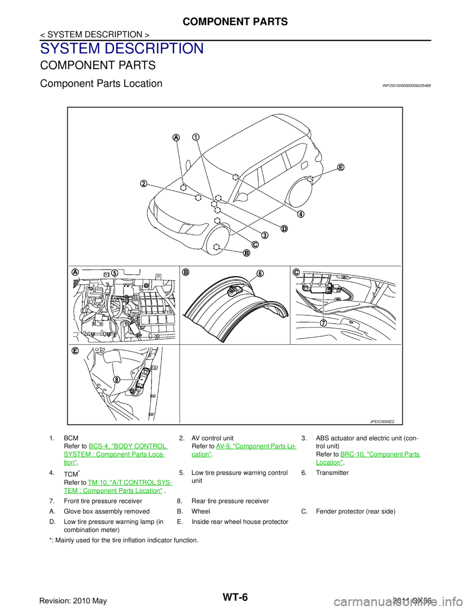 INFINITI QX56 2011  Factory Service Manual 
WT-6
< SYSTEM DESCRIPTION >
COMPONENT PARTS
SYSTEM DESCRIPTION
COMPONENT PARTS
Component Parts LocationINFOID:0000000006225488
1. BCMRefer to  BCS-4, "
BODY CONTROL 
SYSTEM : Component Parts Loca-
ti