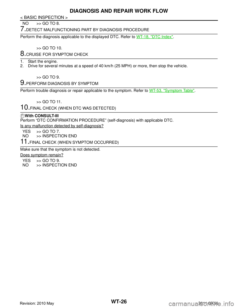 INFINITI QX56 2011  Factory Service Manual 
WT-26
< BASIC INSPECTION >
DIAGNOSIS AND REPAIR WORK FLOW
NO >> GO TO 8.
7.DETECT MALFUNCTIONING PART BY DIAGNOSIS PROCEDURE
Perform the diagnosis applicable to the displayed DTC. Refer to  WT-18, "
