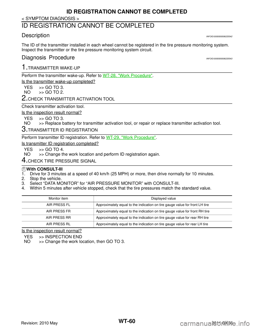 INFINITI QX56 2011 Factory Service Manual
WT-60
< SYMPTOM DIAGNOSIS >
ID REGISTRATION CANNOT BE COMPLETED
ID REGISTRATION CANNOT BE COMPLETED
DescriptionINFOID:0000000006225542
The ID of the transmitter installed in each wheel cannot be regi INFINITI QX56 2011 Factory Service Manual
WT-60
< SYMPTOM DIAGNOSIS >
ID REGISTRATION CANNOT BE COMPLETED
ID REGISTRATION CANNOT BE COMPLETED
DescriptionINFOID:0000000006225542
The ID of the transmitter installed in each wheel cannot be regi