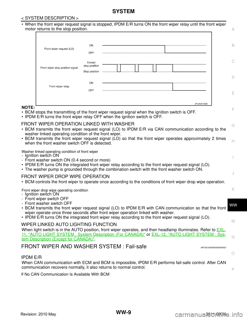 INFINITI QX56 2011 Factory Service Manual
SYSTEMWW-9
< SYSTEM DESCRIPTION >
C
DE
F
G H
I
J
K
M A
B
WW
N
O P
When the front wiper request signal is stopped, IPDM E/R turns ON the front wiper relay until the front wiper
motor returns to the INFINITI QX56 2011 Factory Service Manual
SYSTEMWW-9
< SYSTEM DESCRIPTION >
C
DE
F
G H
I
J
K
M A
B
WW
N
O P
When the front wiper request signal is stopped, IPDM E/R turns ON the front wiper relay until the front wiper
motor returns to the