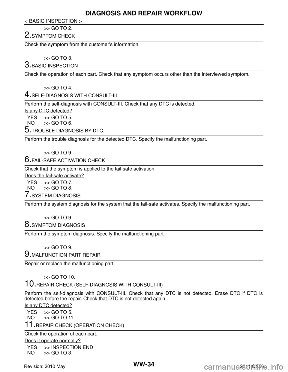 INFINITI QX56 2011 Factory Service Manual
WW-34
< BASIC INSPECTION >
DIAGNOSIS AND REPAIR WORKFLOW
>> GO TO 2.
2.SYMPTOM CHECK
Check the symptom from t he customers information.
>> GO TO 3.
3.BASIC INSPECTION
Check the operation of each par INFINITI QX56 2011 Factory Service Manual
WW-34
< BASIC INSPECTION >
DIAGNOSIS AND REPAIR WORKFLOW
>> GO TO 2.
2.SYMPTOM CHECK
Check the symptom from t he customers information.
>> GO TO 3.
3.BASIC INSPECTION
Check the operation of each par