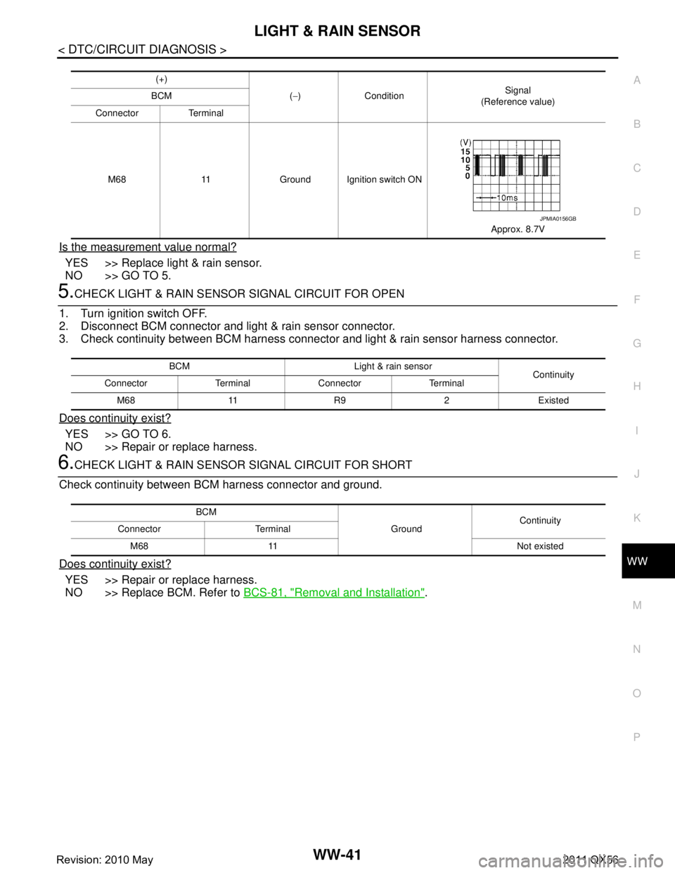 INFINITI QX56 2011 Factory Service Manual
LIGHT & RAIN SENSORWW-41
< DTC/CIRCUIT DIAGNOSIS >
C
DE
F
G H
I
J
K
M A
B
WW
N
O P
Is the measurement value normal?
YES >> Replace light & rain sensor.
NO >> GO TO 5.
5.CHECK LIGHT & RAIN SENSOR SIGN INFINITI QX56 2011 Factory Service Manual
LIGHT & RAIN SENSORWW-41
< DTC/CIRCUIT DIAGNOSIS >
C
DE
F
G H
I
J
K
M A
B
WW
N
O P
Is the measurement value normal?
YES >> Replace light & rain sensor.
NO >> GO TO 5.
5.CHECK LIGHT & RAIN SENSOR SIGN