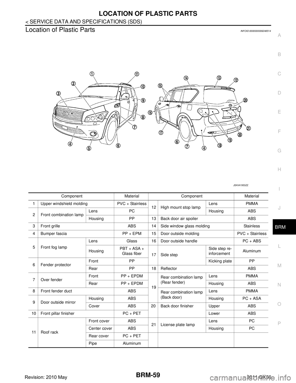INFINITI QX56 2011 Factory Service Manual
LOCATION OF PLASTIC PARTSBRM-59
< SERVICE DATA AND SPECIFICATIONS (SDS)
C
DE
F
G H
I
J
L
M A
B
BRM
N
O P
Location of Plastic PartsINFOID:0000000006248514
Component Material Component Material
1 Uppe INFINITI QX56 2011 Factory Service Manual
LOCATION OF PLASTIC PARTSBRM-59
< SERVICE DATA AND SPECIFICATIONS (SDS)
C
DE
F
G H
I
J
L
M A
B
BRM
N
O P
Location of Plastic PartsINFOID:0000000006248514
Component Material Component Material
1 Uppe