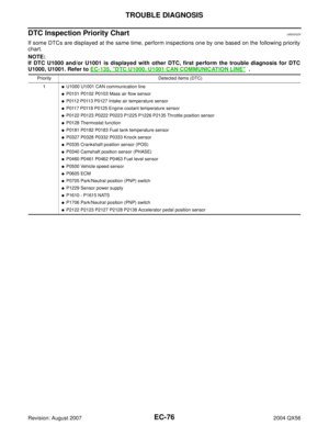 Page 1267