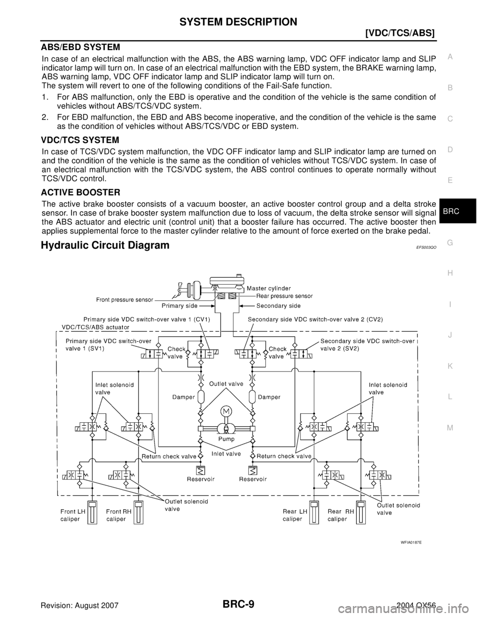 INFINITI QX56 2004  Factory Service Manual SYSTEM DESCRIPTION
BRC-9
[VDC/TCS/ABS]
C
D
E
G
H
I
J
K
L
MA
B
BRC
Revision: August 20072004 QX56
ABS/EBD SYSTEM
In case of an electrical malfunction with the ABS, the ABS warning lamp, VDC OFF indicat