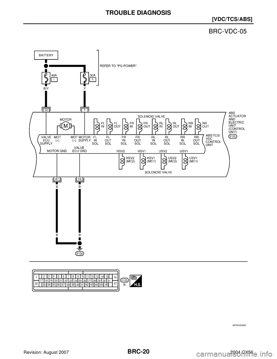 INFINITI QX56 2004  Factory Service Manual BRC-20
[VDC/TCS/ABS]
TROUBLE DIAGNOSIS
Revision: August 20072004 QX56
WFWA0098E 