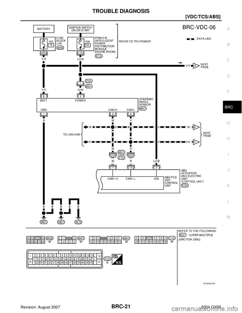 INFINITI QX56 2004  Factory Service Manual TROUBLE DIAGNOSIS
BRC-21
[VDC/TCS/ABS]
C
D
E
G
H
I
J
K
L
MA
B
BRC
Revision: August 20072004 QX56
WFWA0079E 