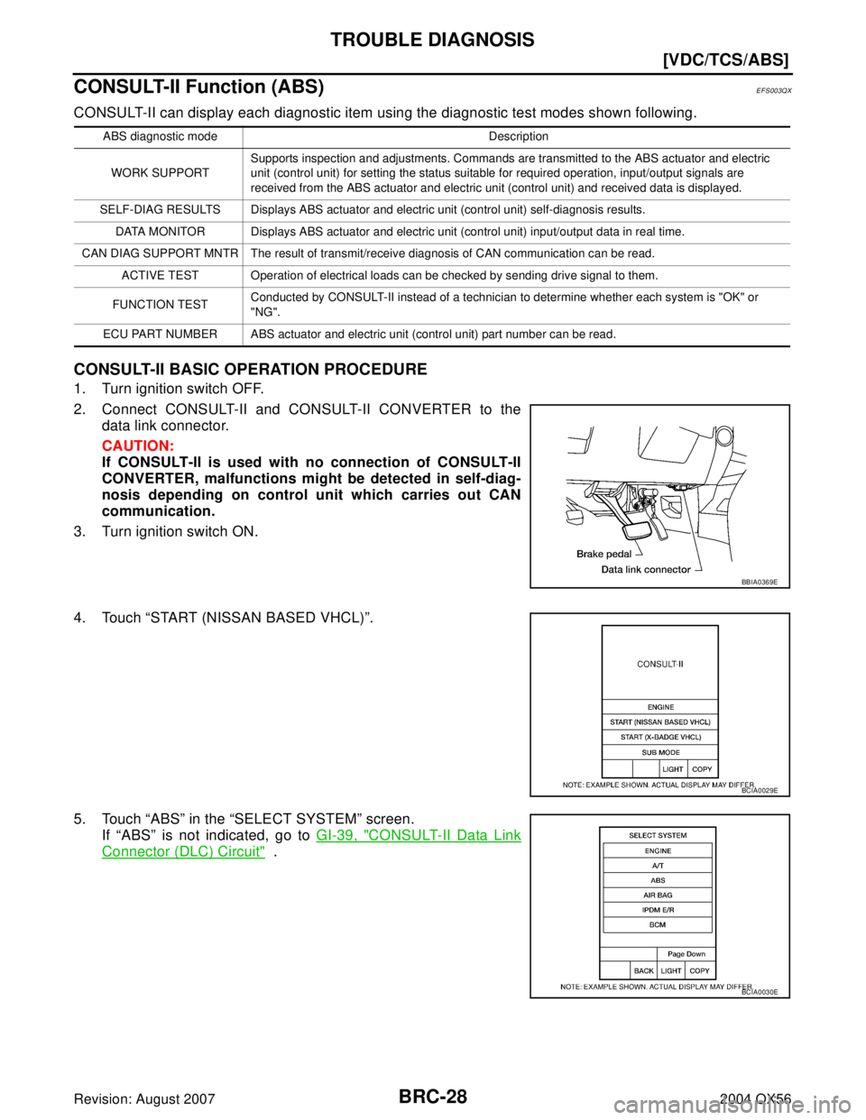 INFINITI QX56 2004  Factory Service Manual BRC-28
[VDC/TCS/ABS]
TROUBLE DIAGNOSIS
Revision: August 20072004 QX56
CONSULT-II Function (ABS)EFS003QX
CONSULT-II can display each diagnostic item using the diagnostic test modes shown following.
CON
