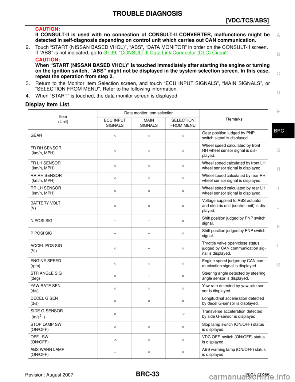 INFINITI QX56 2004  Factory Service Manual TROUBLE DIAGNOSIS
BRC-33
[VDC/TCS/ABS]
C
D
E
G
H
I
J
K
L
MA
B
BRC
Revision: August 20072004 QX56
CAUTION:
If CONSULT-II is used with no connection of CONSULT-II CONVERTER, malfunctions might be
detect