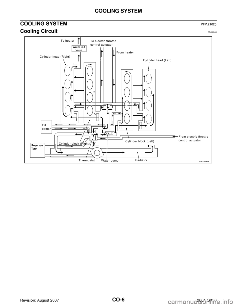 INFINITI QX56 2004  Factory Service Manual CO-6Revision: August 2007
COOLING SYSTEM
2004 QX56
COOLING SYSTEMPFP:21020
Cooling CircuitEBS00I4U
WBIA0439E 