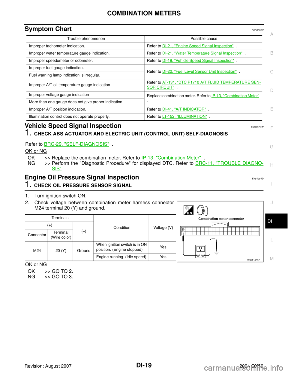INFINITI QX56 2004  Factory Service Manual COMBINATION METERS
DI-19
C
D
E
F
G
H
I
J
L
MA
B
DI
Revision: August 20072004 QX56
Symptom ChartEKS007DV
Vehicle Speed Signal InspectionEKS007DW
1. CHECK ABS ACTUATOR AND ELECTRIC UNIT (CONTROL UNIT) S