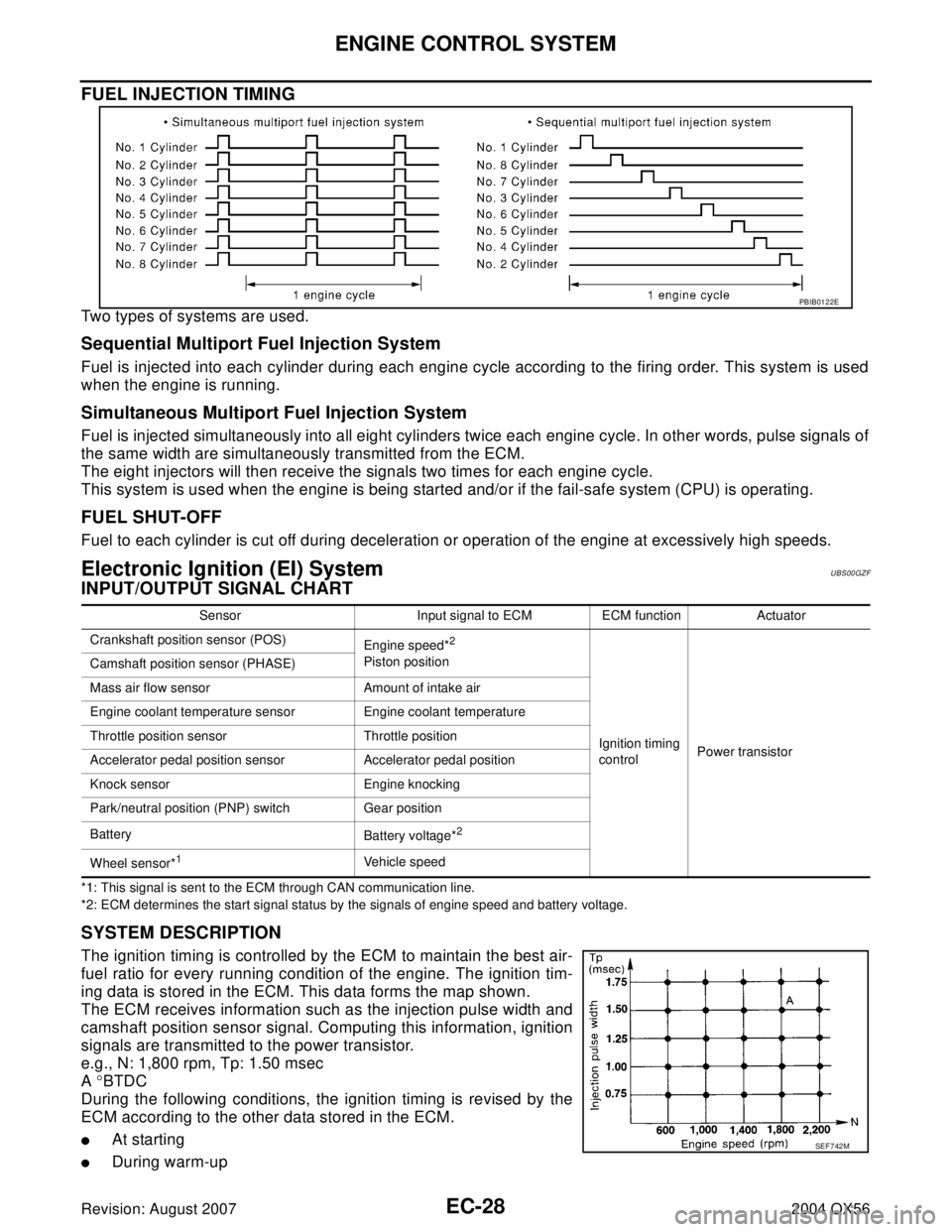 INFINITI QX56 2004 Factory Service Manual EC-28Revision: August 2007
ENGINE CONTROL SYSTEM
2004 QX56
FUEL INJECTION TIMING
Two types of systems are used.
Sequential Multiport Fuel Injection System
Fuel is injected into each cylinder during ea INFINITI QX56 2004 Factory Service Manual EC-28Revision: August 2007
ENGINE CONTROL SYSTEM
2004 QX56
FUEL INJECTION TIMING
Two types of systems are used.
Sequential Multiport Fuel Injection System
Fuel is injected into each cylinder during ea