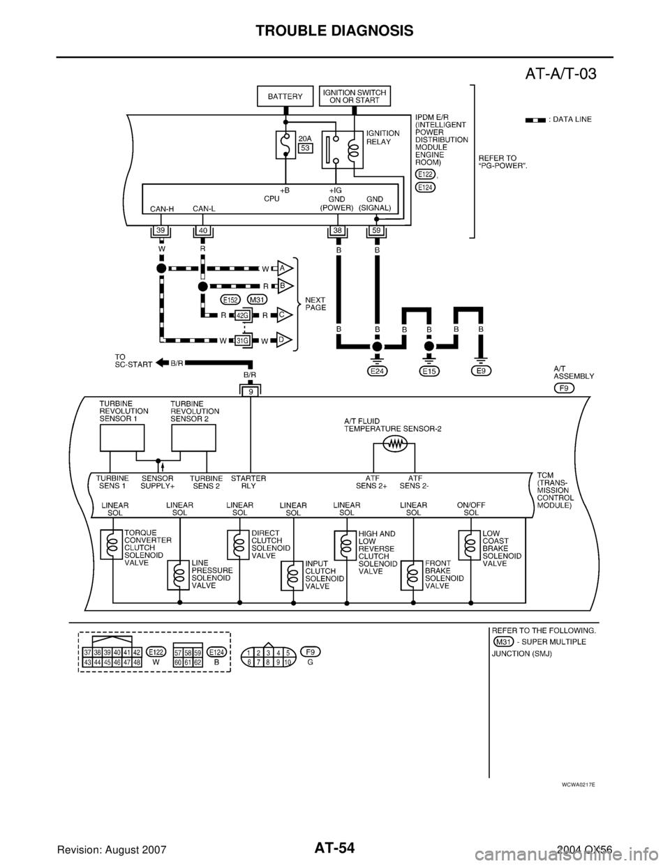 INFINITI QX56 2004  Factory Service Manual AT-54
TROUBLE DIAGNOSIS
Revision: August 20072004 QX56
WCWA0217E 