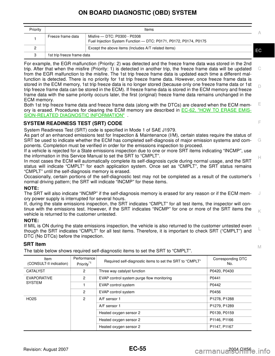 INFINITI QX56 2004  Factory Service Manual ON BOARD DIAGNOSTIC (OBD) SYSTEM
EC-55
C
D
E
F
G
H
I
J
K
L
MA
EC
Revision: August 20072004 QX56
For example, the EGR malfunction (Priority: 2) was detected and the freeze frame data was stored in the 
